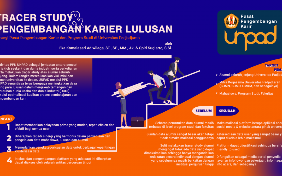 Tracer Study dan Pengembangan Karier Lulusan