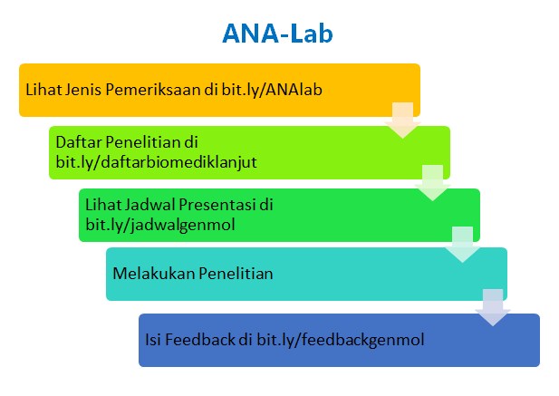 ANA-Lab DIGITALISASI PELAYANAN LABORATORIUM