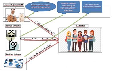 Analisis Ketersediaan Sumber Daya Dalam Menunjang Pelayanan Yang Profesional
