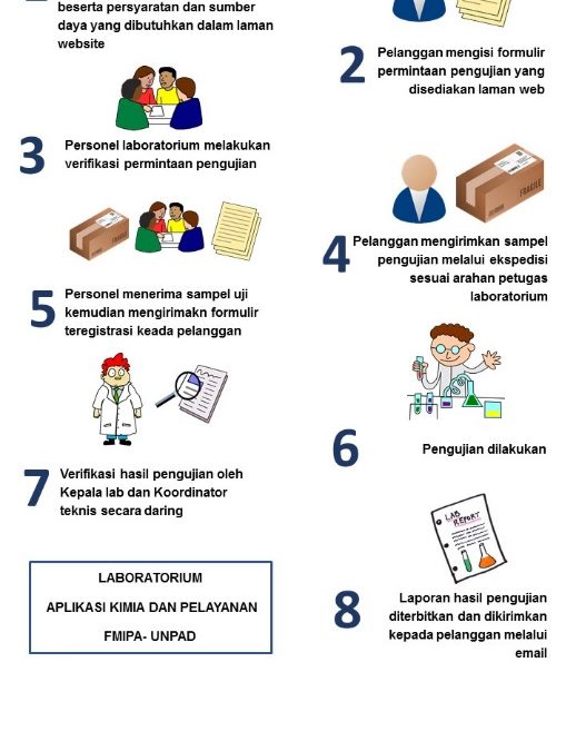 PELAYANAN APLIKASI KIMIA DAN PELAYANAN SECARA DARING