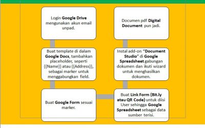 Penerapan Inovasi (Google Apps)