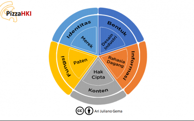 Bagaimana Membuat Merek yang Keren dan Legal?