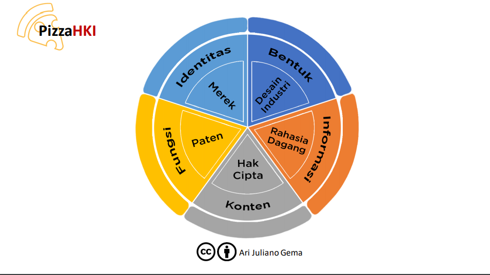 Bagaimana Membuat Merek yang Keren dan Legal?